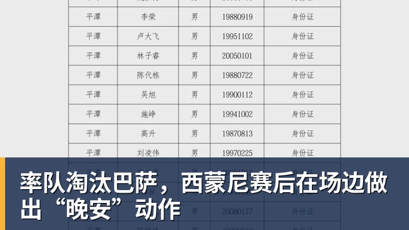 率队淘汰巴萨，西蒙尼赛后在场边做出“晚安”动作